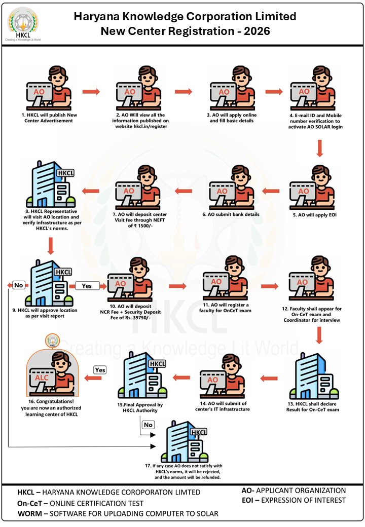 HKCL New Center Registration